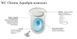 Унитаз подвесной Ravak WC Chrome AquaSpin с сиденьем SoftClose X03121