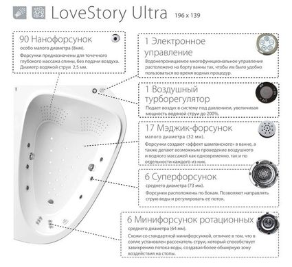 Гідромасажна система Ravak LOVE STORY ULTRA